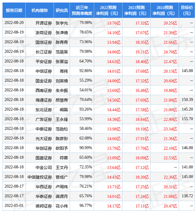 重庆啤酒股票，啤酒股午后集体大跌（给予重庆啤酒买入评级）