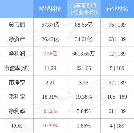 模塑科技股票，特斯拉概念股午后异动（0007008月23日9点53分封涨停板）