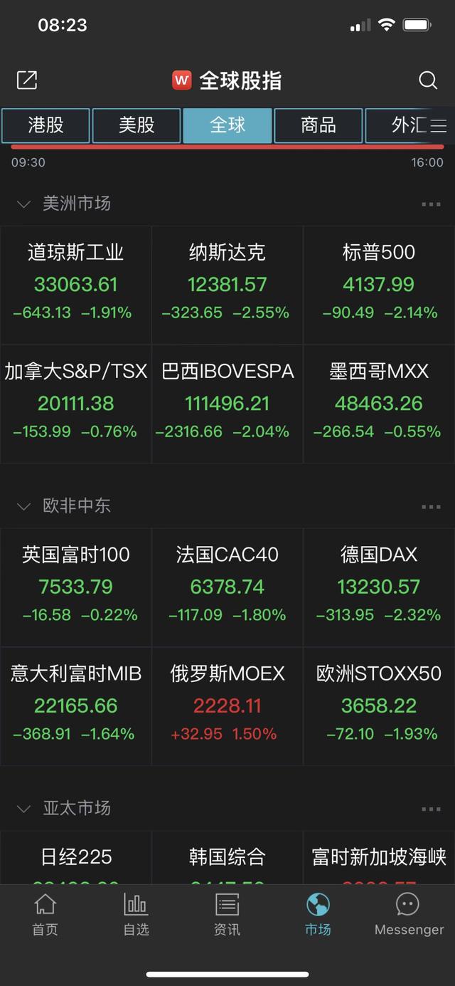 美联储加息对股市的影响（担忧大幅加息美股三大指数大跌）