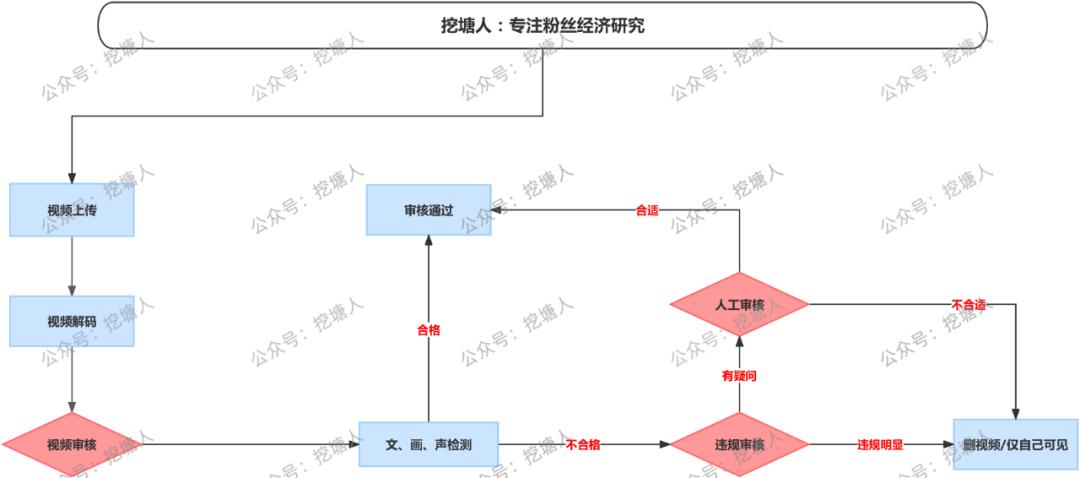 视频号如何创作（视频号爆款视频推荐算法解析）