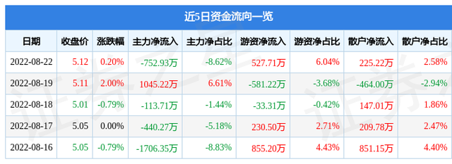 百利电气股票（&amp;amp;lt;600468&amp;amp;gt;8月23日13点14分封涨停板）