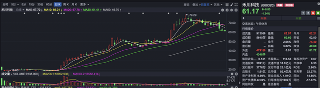 皇马科技股票，皇马科技股价是多少（大牛股中寻找今年最具爆发力的基金经理）