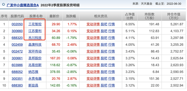 皇马科技股票，皇马科技股价是多少（大牛股中寻找今年最具爆发力的基金经理）