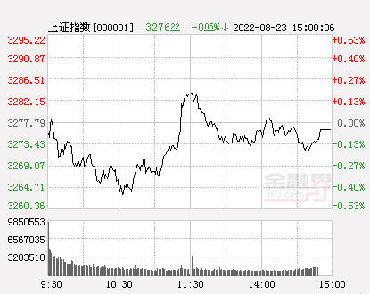 神雾节能股票（收评：A股三大指数涨跌不一）