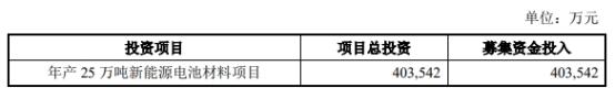 定增批文下来后股价走势图（明泰铝业拟定增募资不超40.35亿元）