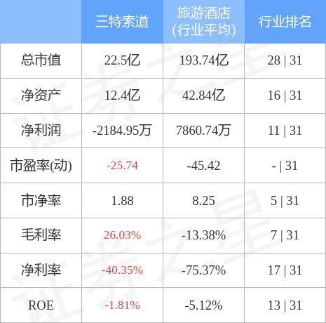 三特索道股票（三特索道8月23日主力资金净卖出1178.43万元）