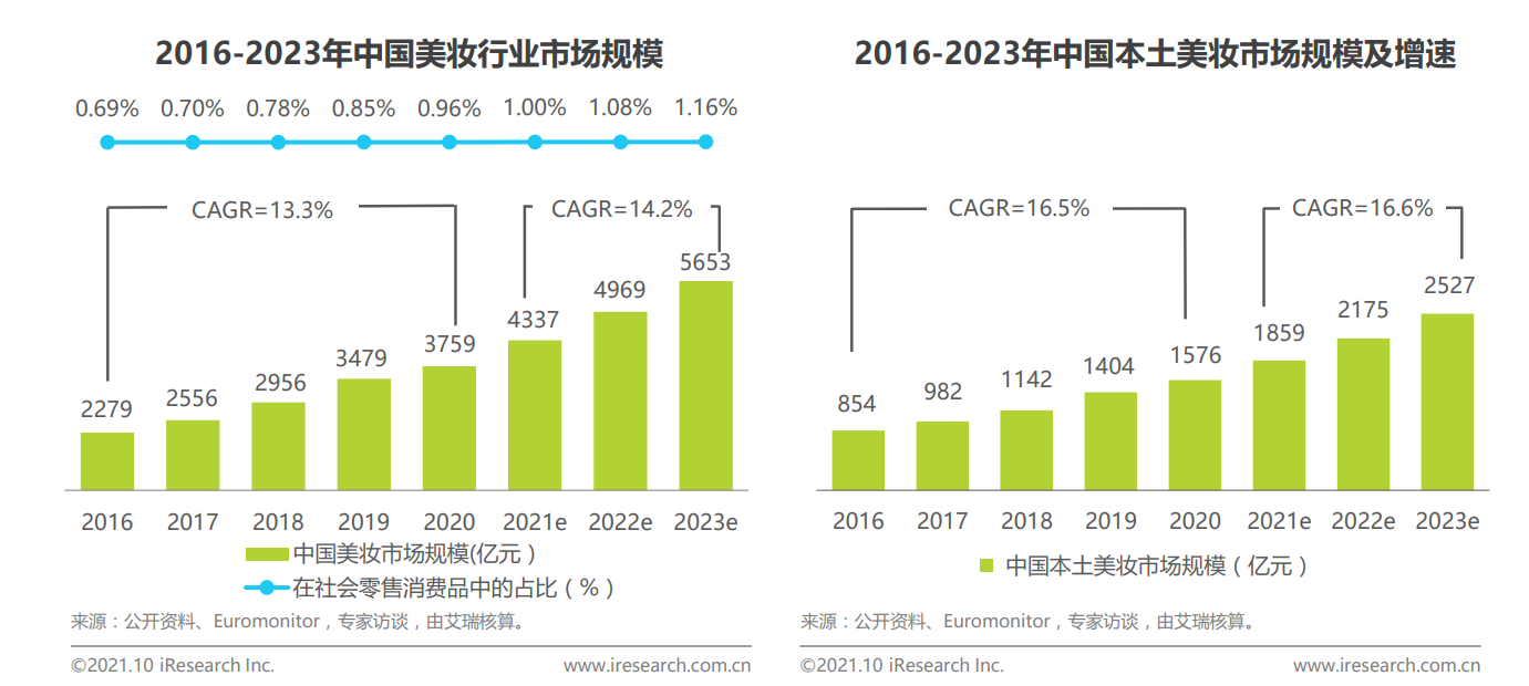 化妆品批发网站(化妆品供应链平台)