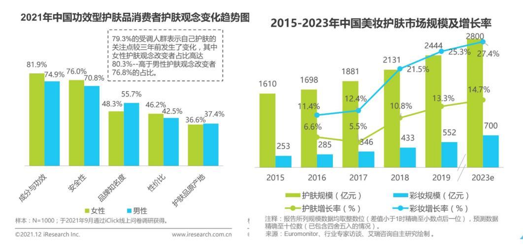 化妆品批发网站(化妆品供应链平台)