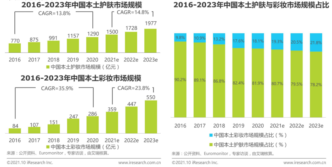 化妆品批发网站(化妆品供应链平台)