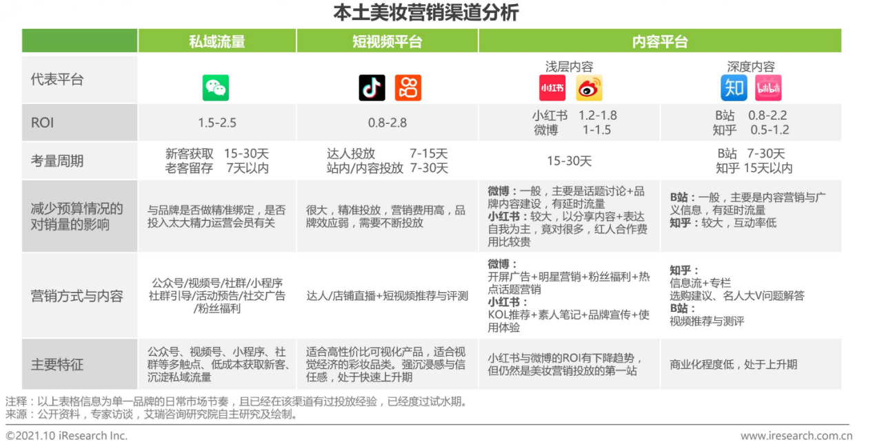 化妆品批发网站(化妆品供应链平台)