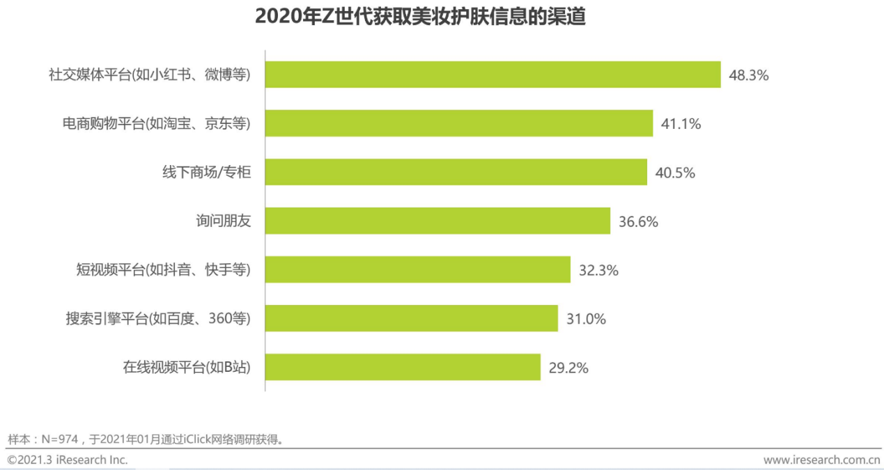 化妆品批发网站(化妆品供应链平台)