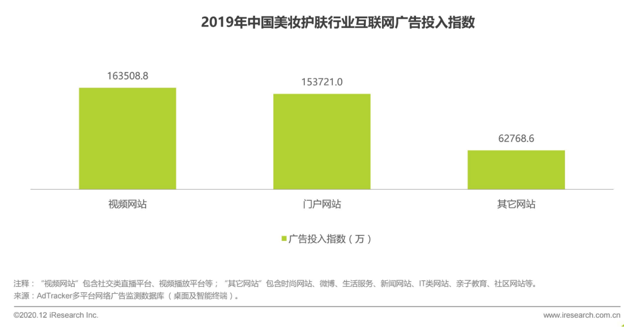 美丽修行（化妆品的成分之战）