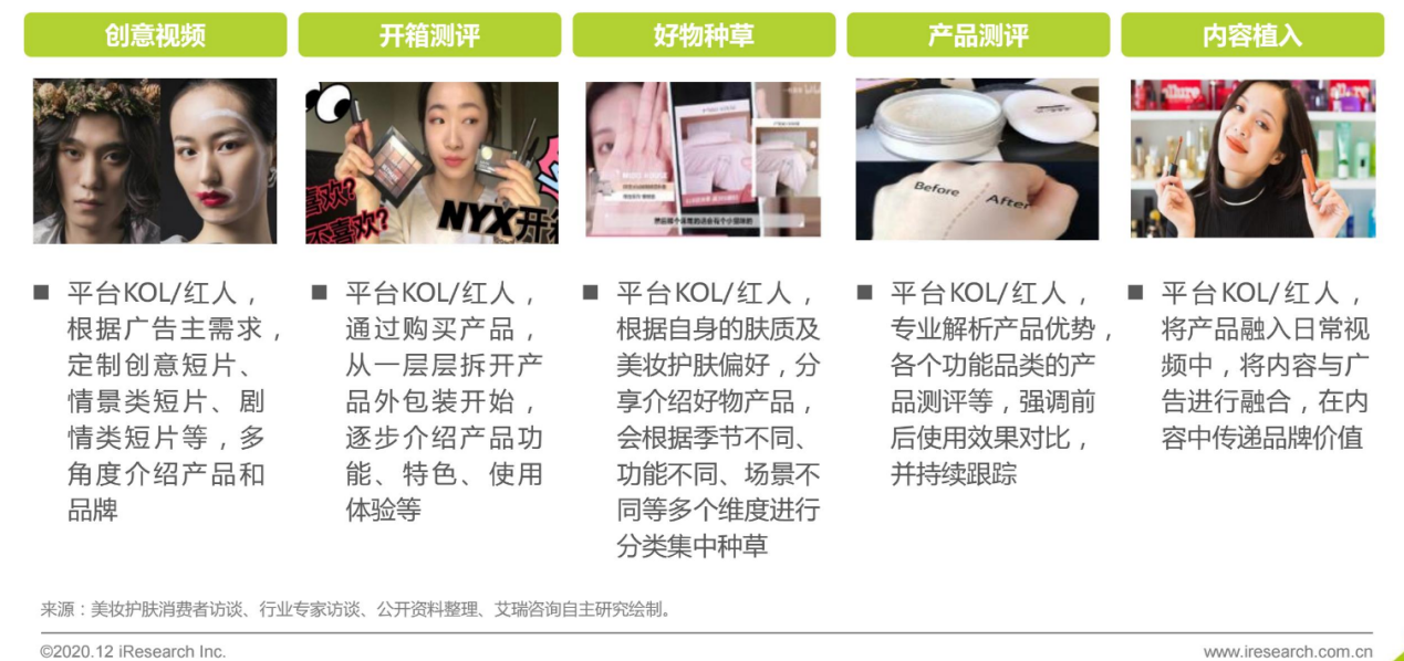 化妆品批发网站(化妆品供应链平台)
