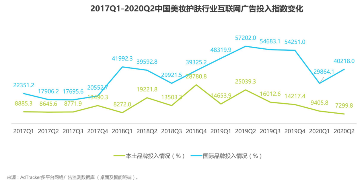 美丽修行（化妆品的成分之战）