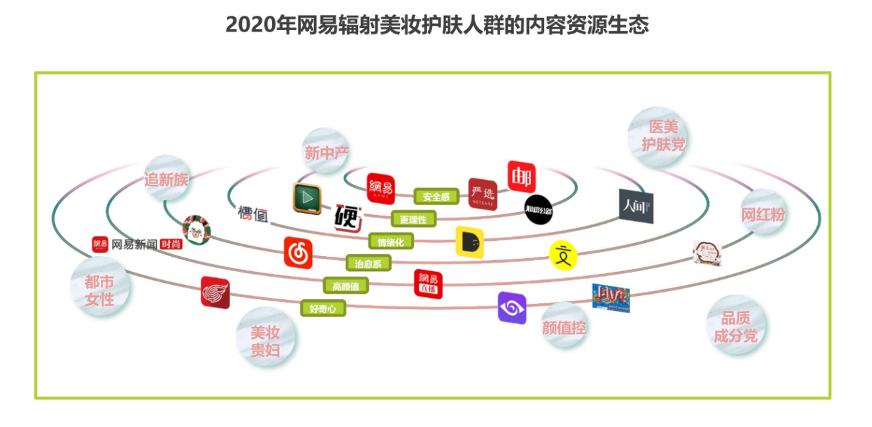 美丽修行（化妆品的成分之战）