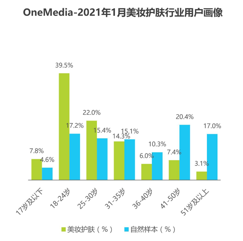 化妆品批发网站(化妆品供应链平台)