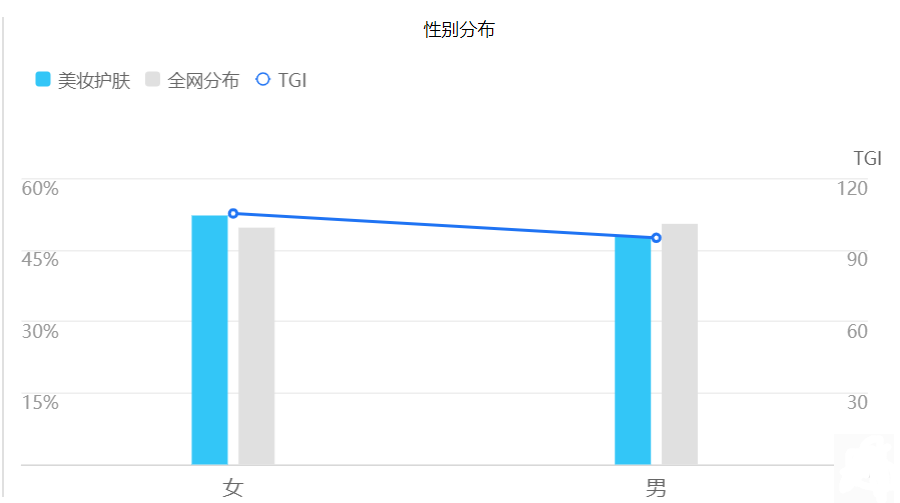 化妆品批发网站(化妆品供应链平台)