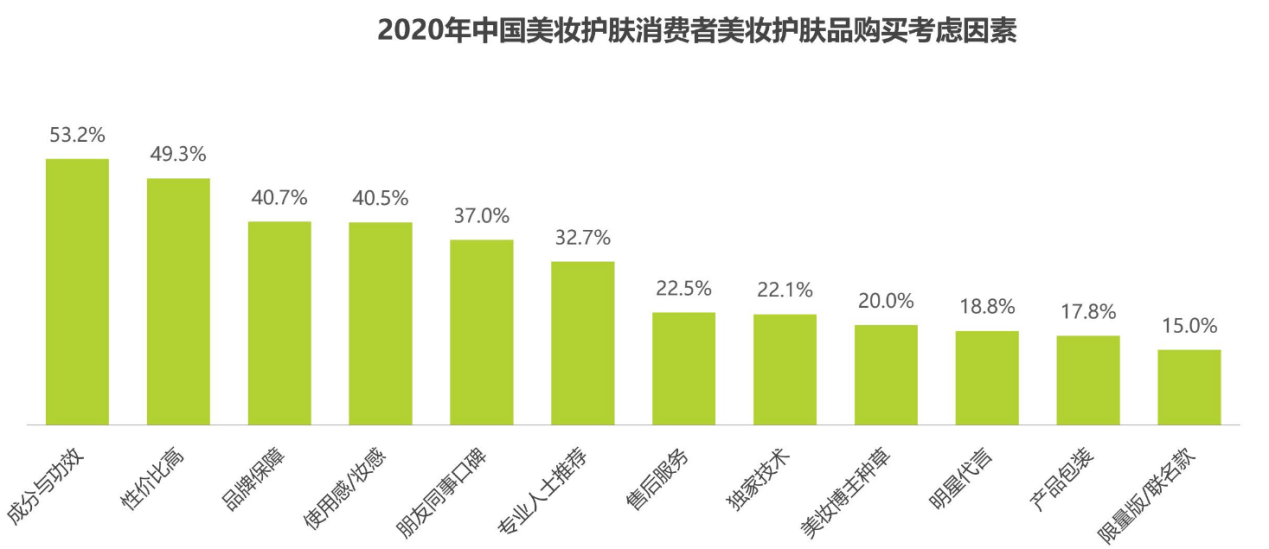 美丽修行（化妆品的成分之战）