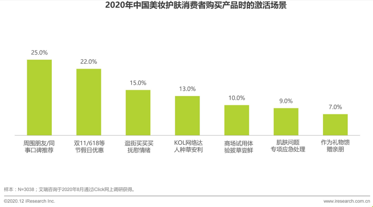 化妆品批发网站(化妆品供应链平台)