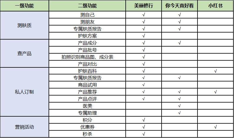 化妆品批发网站(化妆品供应链平台)