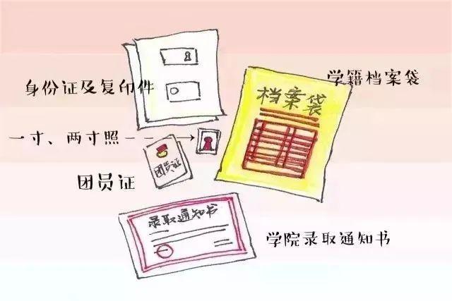 一般大学开学时间是在几号，大学一般几月几号开学（你的必备“功课”做好了吗）