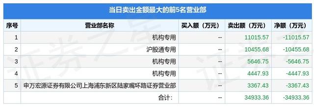 明泰铝业股票（<601677>龙虎榜数据）