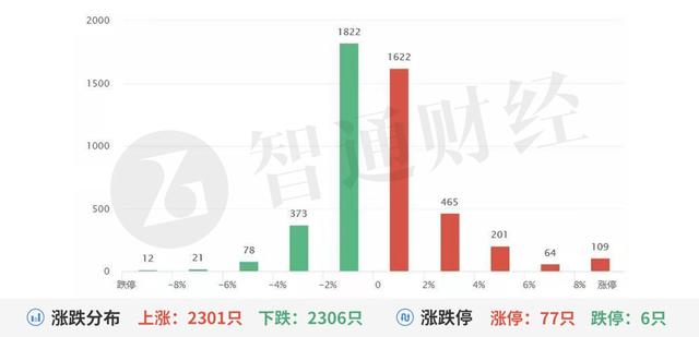 南京公用股票，南京公用股票代码是多少（国际天然气集体上行）