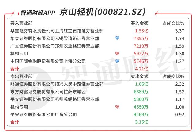 南京公用股票，南京公用股票代码是多少（国际天然气集体上行）