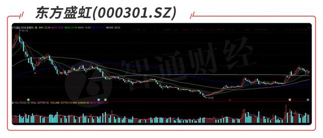 南京公用股票，南京公用股票代码是多少（国际天然气集体上行）