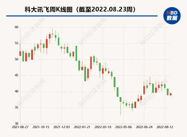 三人行股票（开启C端“超脑2030计划”）