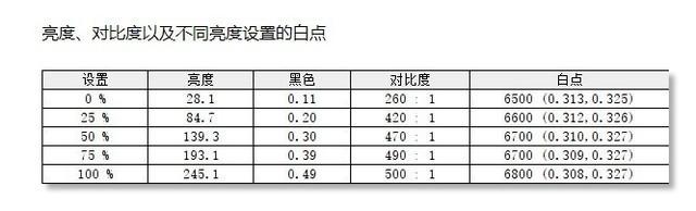 25英寸等于多少厘米，55英寸等于多少厘米（PD2506Q专业显示器评测）