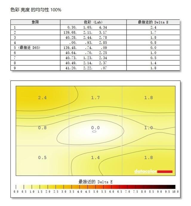 25英寸等于多少厘米，55英寸等于多少厘米（PD2506Q专业显示器评测）