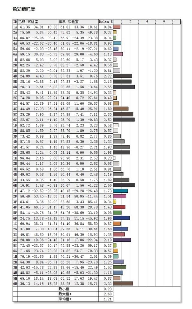 25英寸等于多少厘米，55英寸等于多少厘米（PD2506Q专业显示器评测）