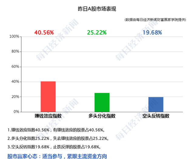 昨天美股行情（美油涨超3%；今日申购奥浦迈等5只新股；研报）