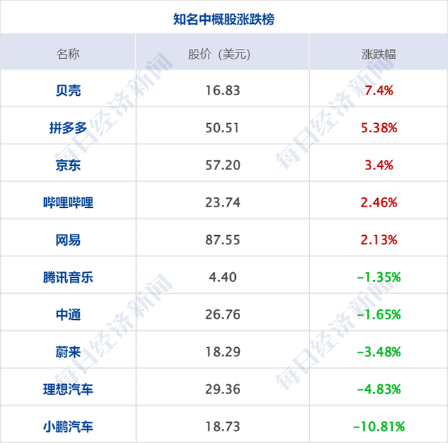 昨天美股行情（美油涨超3%；今日申购奥浦迈等5只新股；研报）