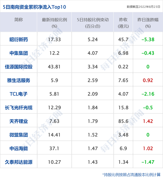 昨天美股行情（美油涨超3%；今日申购奥浦迈等5只新股；研报）