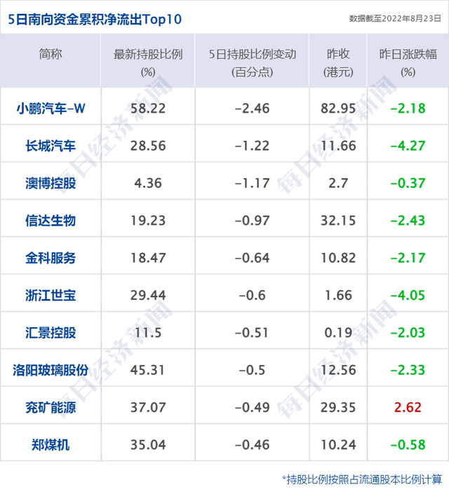 昨天美股行情（美油涨超3%；今日申购奥浦迈等5只新股；研报）