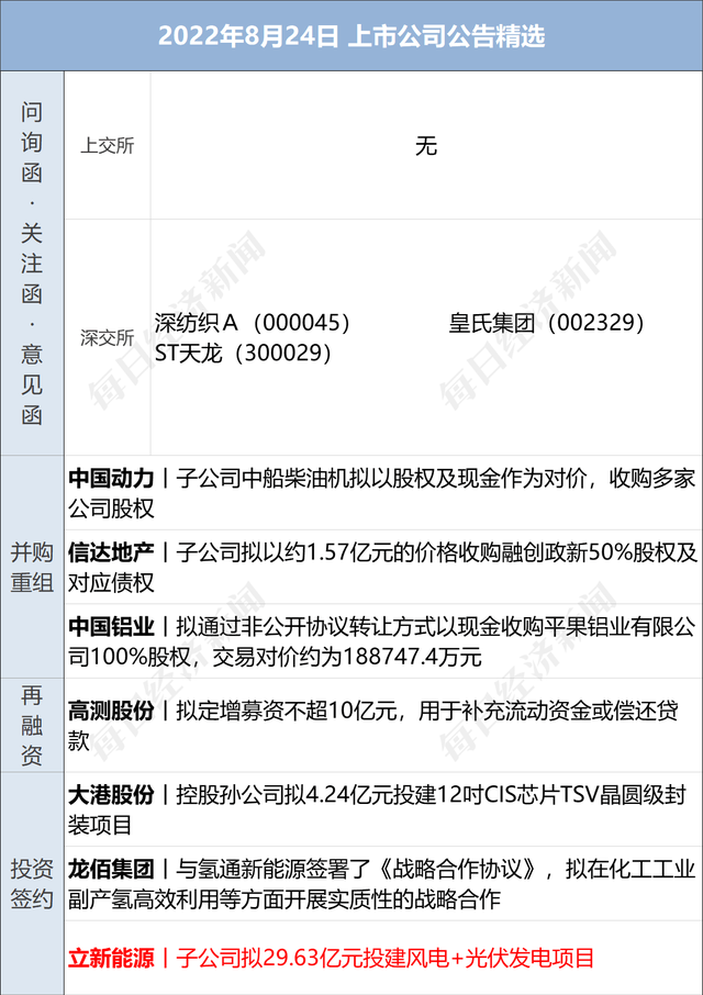 昨天美股行情（美油涨超3%；今日申购奥浦迈等5只新股；研报）