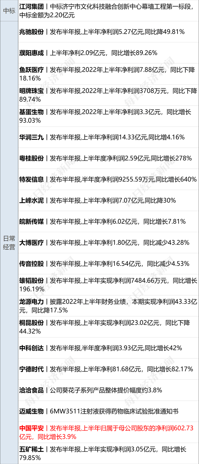 昨天美股行情（美油涨超3%；今日申购奥浦迈等5只新股；研报）