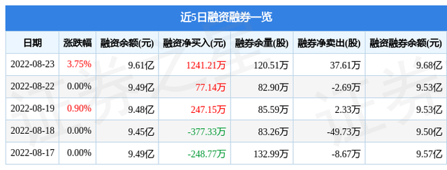 深康佳股票（深康佳A8月23日主力资金净买入972.64万元）