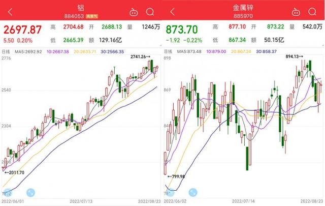 铝锭价格行情走势图，2022铝锭价格今日铝价行情（2022年5月6日铝锭价格今日铝价）