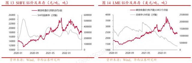 铝锭价格行情走势图，2022铝锭价格今日铝价行情（2022年5月6日铝锭价格今日铝价）