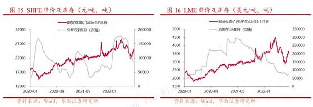 铝锭价格行情走势图，2022铝锭价格今日铝价行情（2022年5月6日铝锭价格今日铝价）