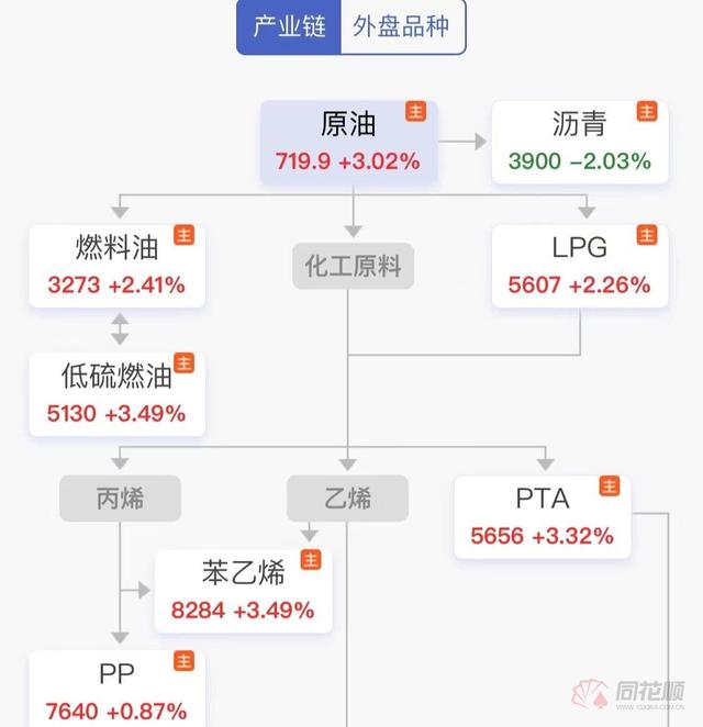 国际油价今日价格表，2020年的黄金首饰价格有望跌到200多一克吗？为什么金价暴跌