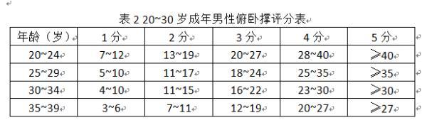 俯卧撑是什么意思，俯卧撑，你了解多少