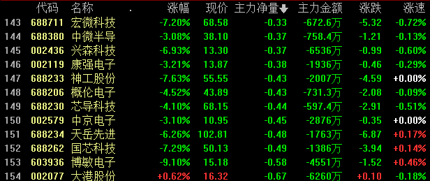 科创新源股票，科创新源股票价格是多少（宁德时代高开低走跌4%）