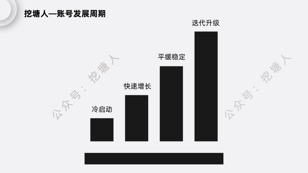 如何建立自己的微信公众号(微信如何申请小程序)