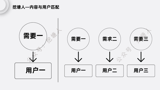 王者荣耀虚拟改定位用什么软件，如何用虚拟定位王软件修改王者荣耀战区位置（视频号运营攻略：从起号到变现）