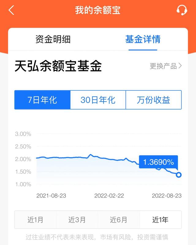 支付寶基金贖回到余額寶還是銀行卡，支付寶基金贖回到余額寶還是銀行卡劃算？