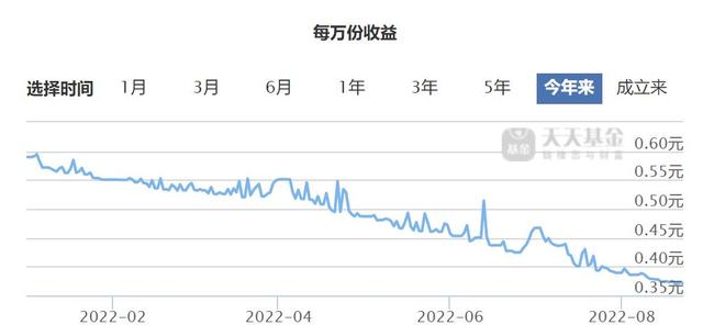 余額寶基金怎么賣掉，余額寶基金怎么賣掉啊？